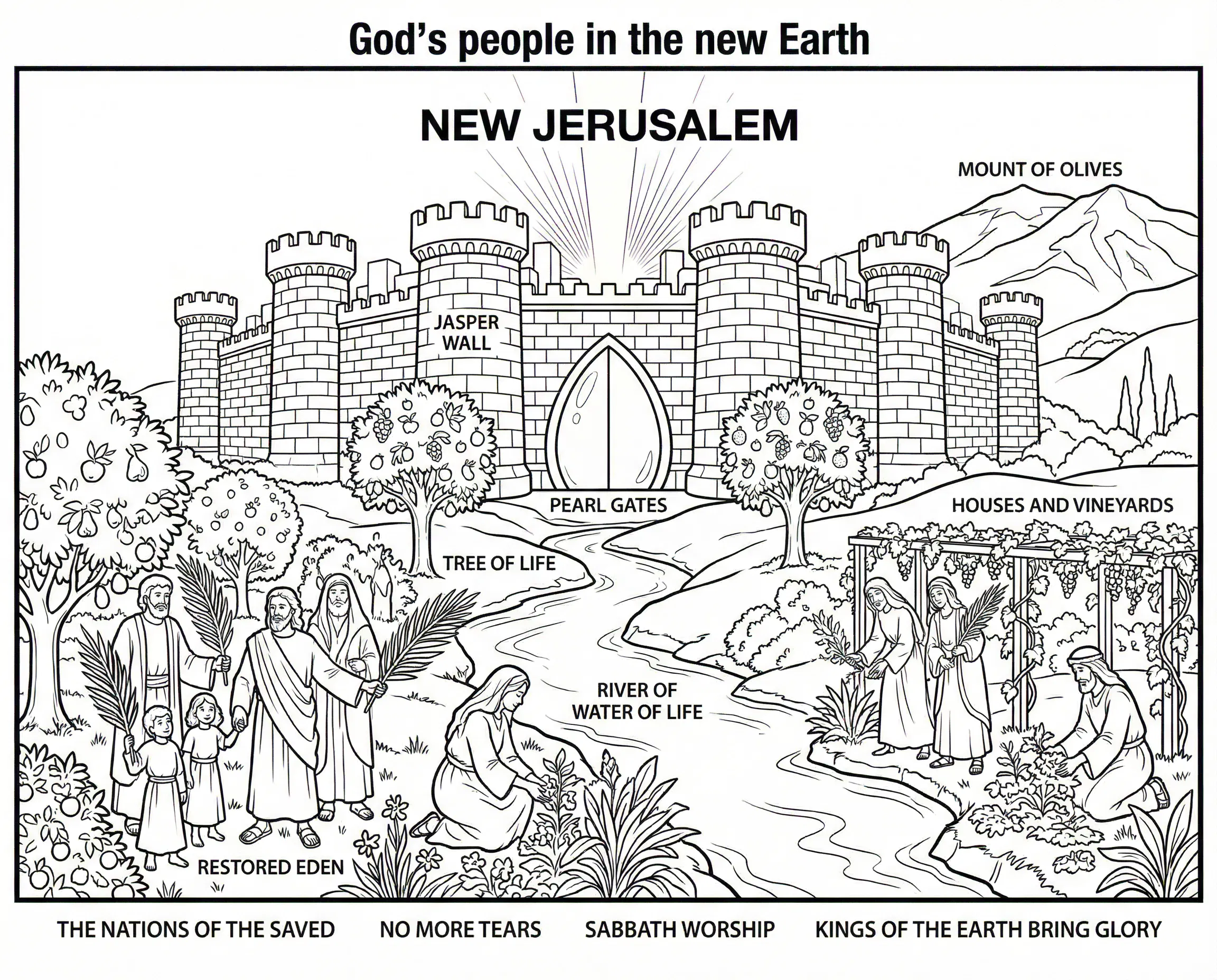 God's People in the New Earth Before New Jerusalem