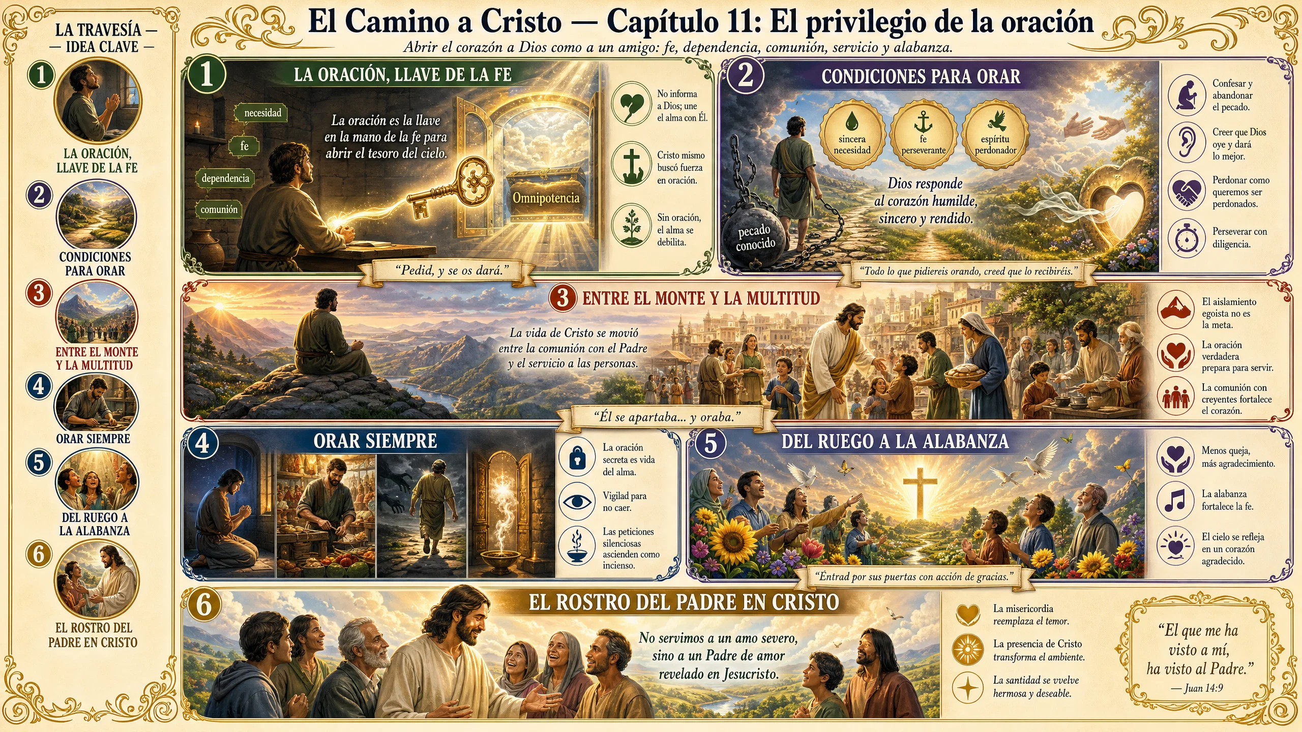 Steps to Christ Visual Journey