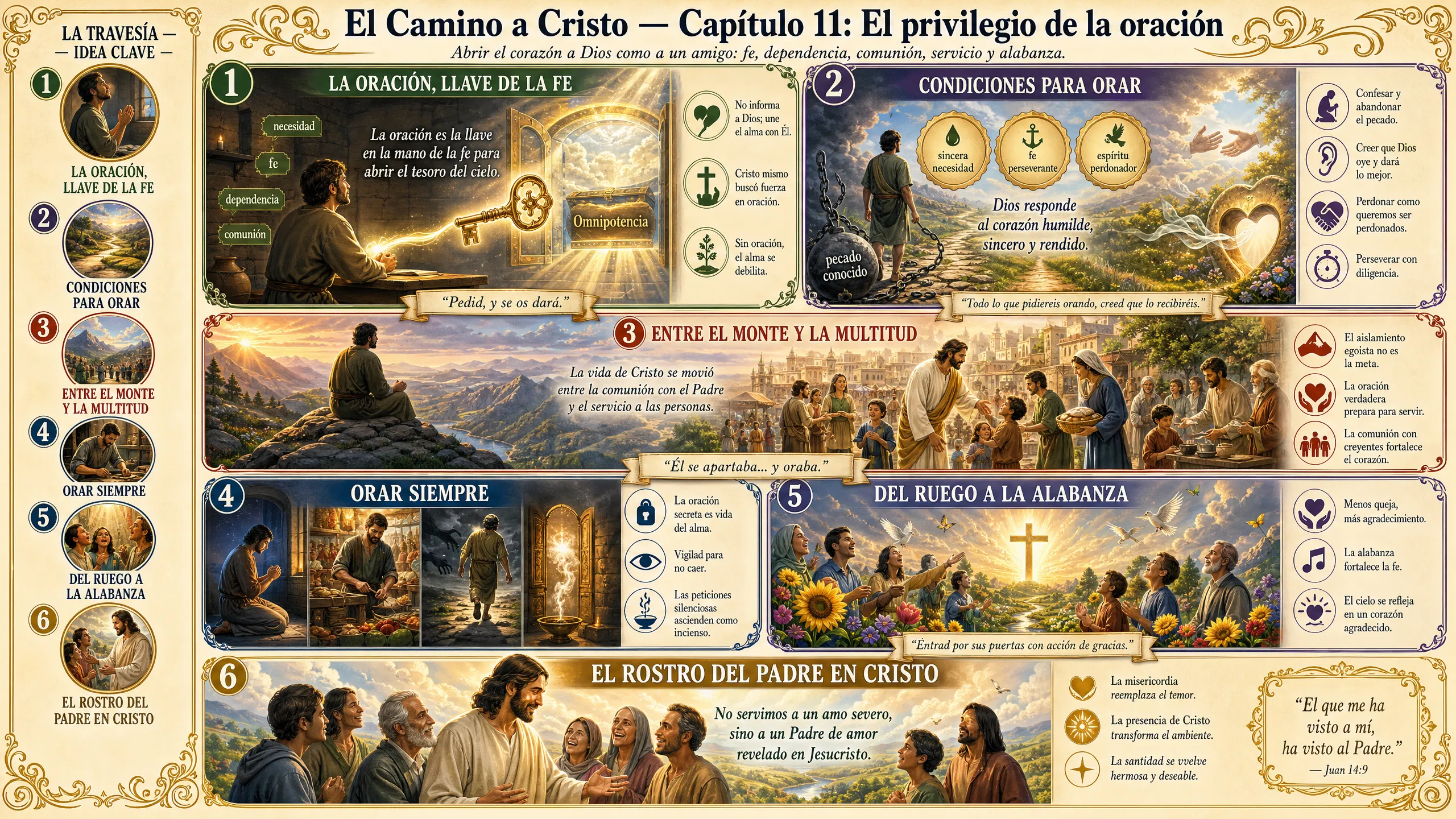 Steps to Christ Visual Journey