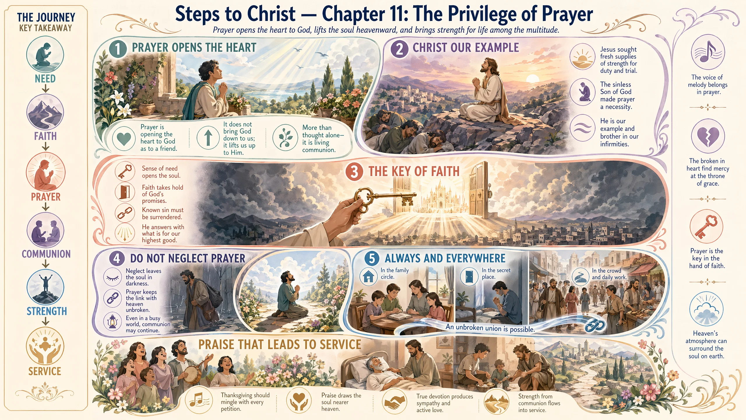 Steps to Christ Chapter 11