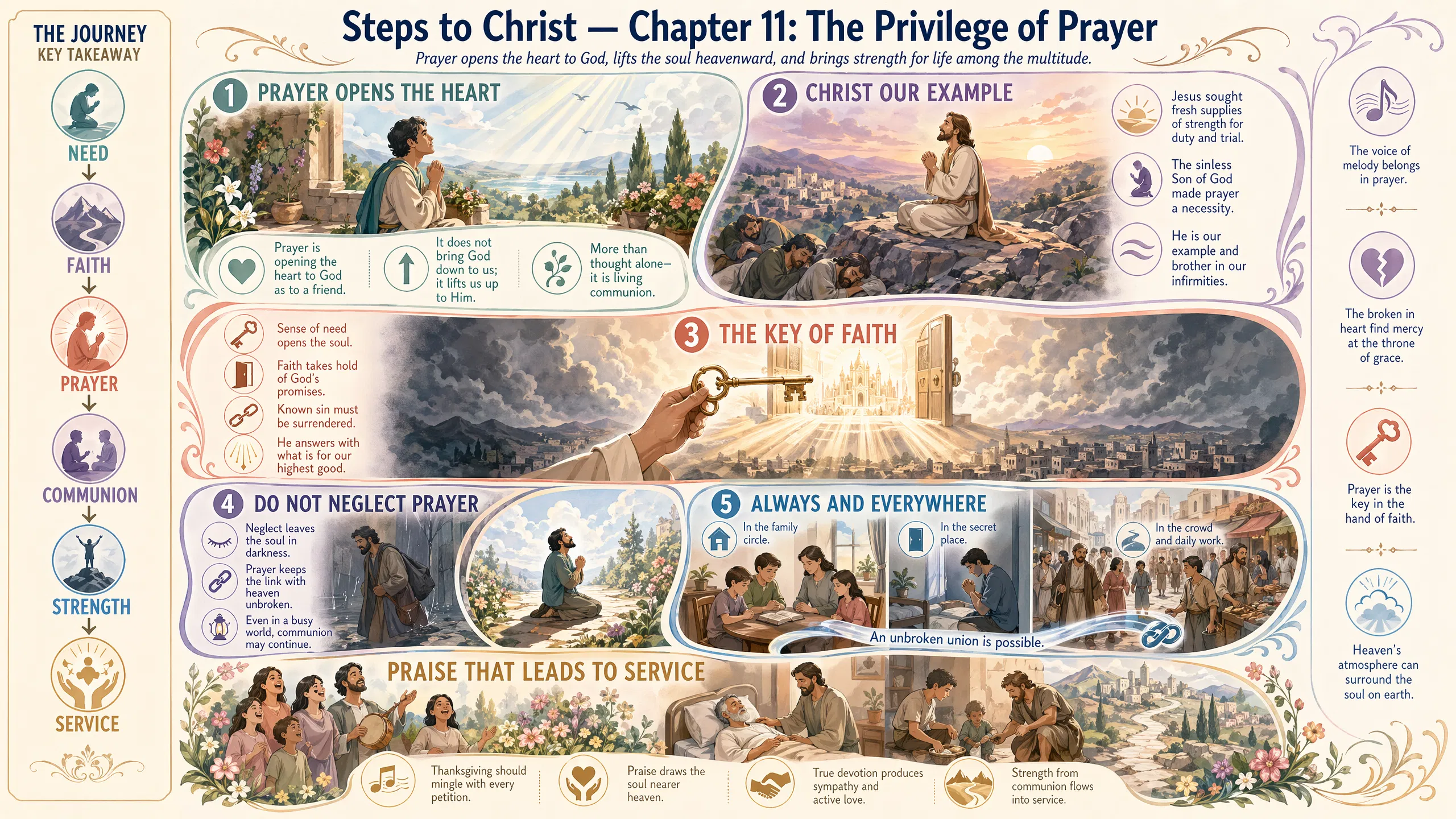 Steps to Christ Chapter 11