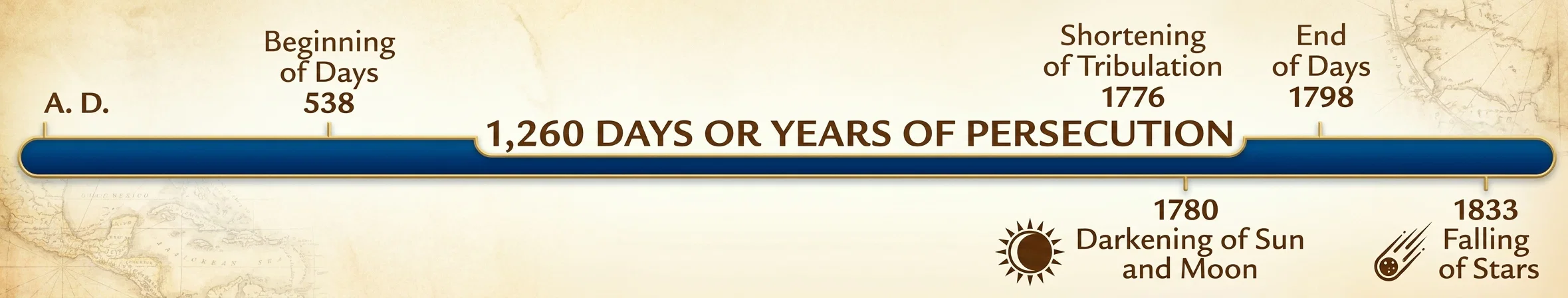 A. D.

Beginning
of Days
538

1,260 DAYS OR YEARS OF PERSECUTION

Shortening
of Tribulation
1776

End
of Days
1798

1780
Darkening of Sun
and Moon

1833
Falling of
Stars