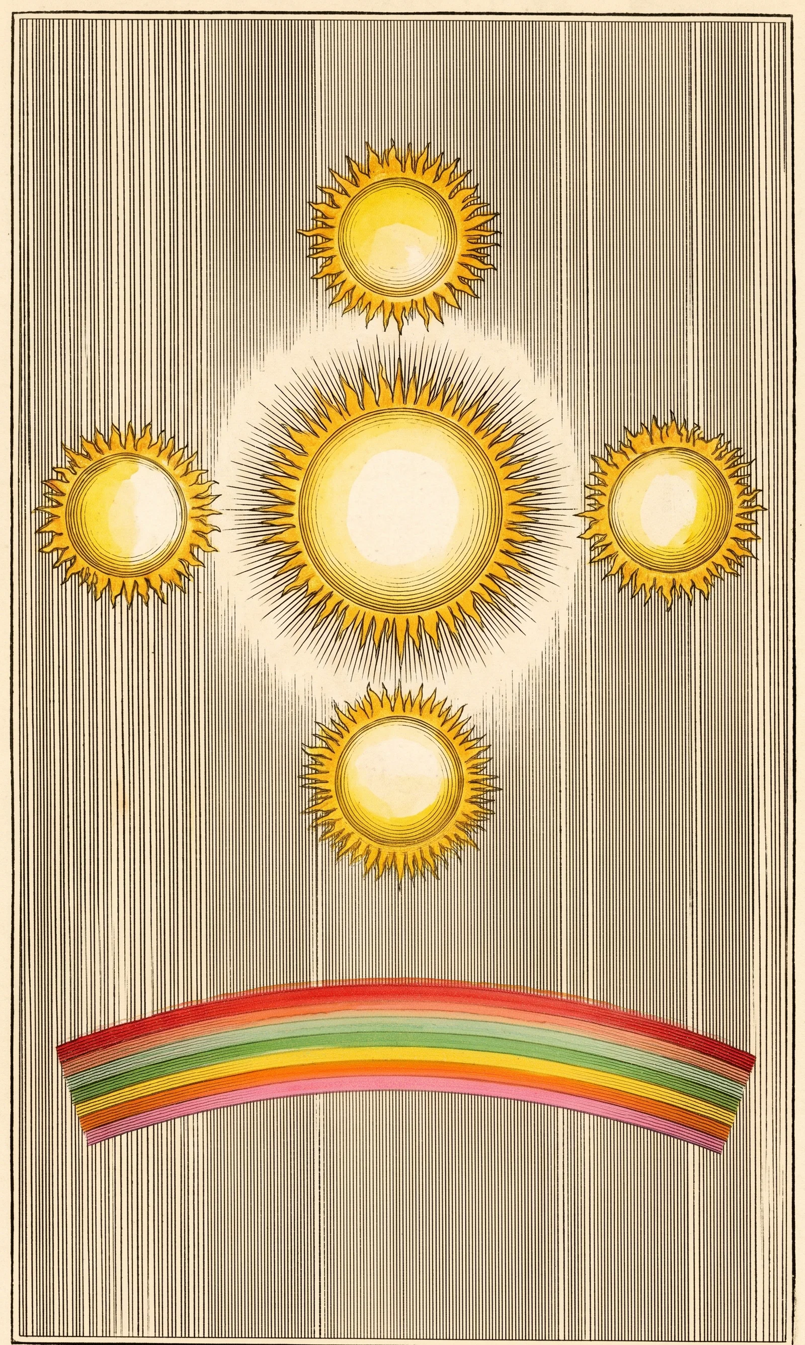 A stylized astronomical and atmospheric diagram fills the vertical panel. Four yellow suns or sun-like disks of different sizes, each surrounded by jagged white rays, are arranged above a small ring-shaped yellow body with a pale center. Along the bottom is a broad, gently arcing multicolored band composed of red, pale gray, yellow, orange, and red layers, resembling a rainbow or stratified atmospheric phenomenon. Fine vertical lines run throughout the muted background, and no people, animals, labels, or other text are visible.