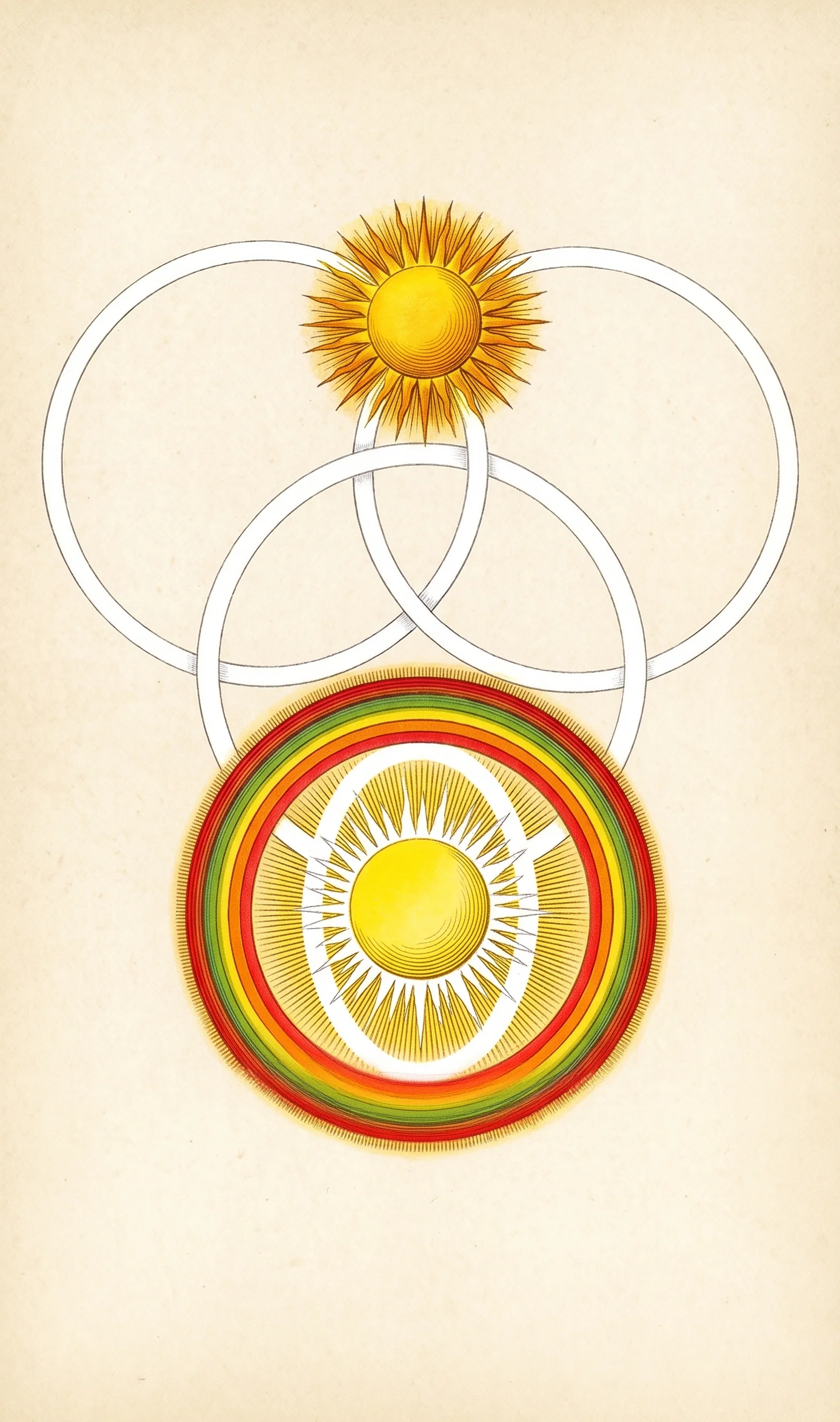 A symbolic, vertically arranged diagram shows a bright yellow circular orb near the top, surrounded by short radiating lines and enclosed by several large, pale looping curves that intersect and sweep outward like orbital paths. Beneath it is a second, larger circular arrangement: a yellow central orb with radiating marks, encircled by a pale inner ring and multiple bold concentric bands in red, orange, yellow, and muted green. The symmetrical composition sits against a plain beige background.