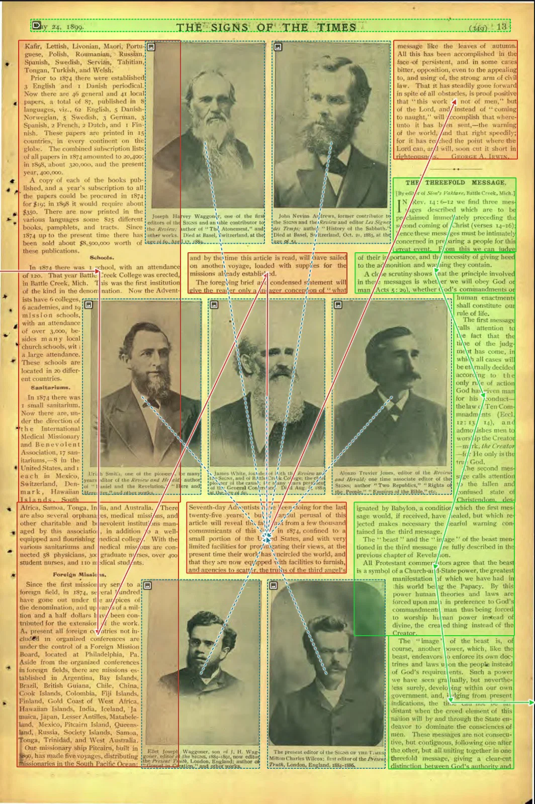 The original Signs of the Times page the pioneer portraits were taken from